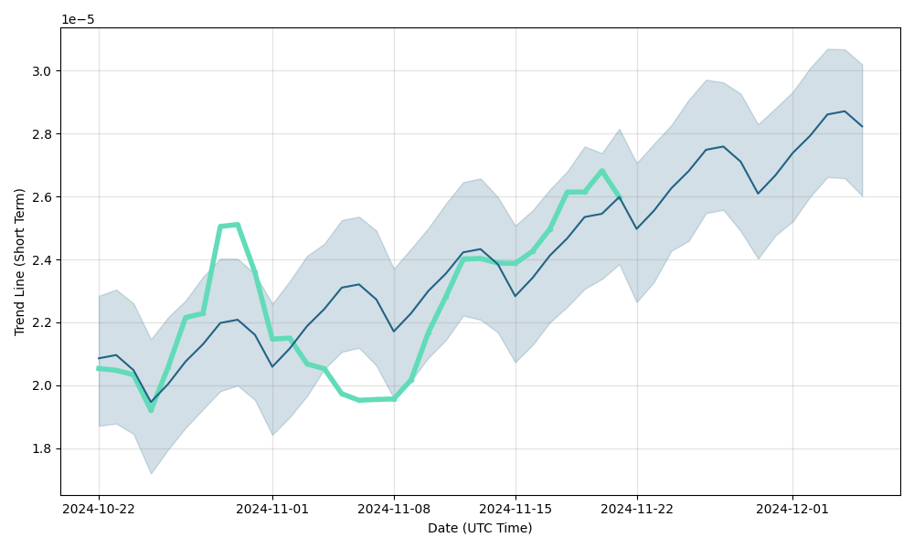 Bytecoin Price Prediction: Future BCN forecast , & 