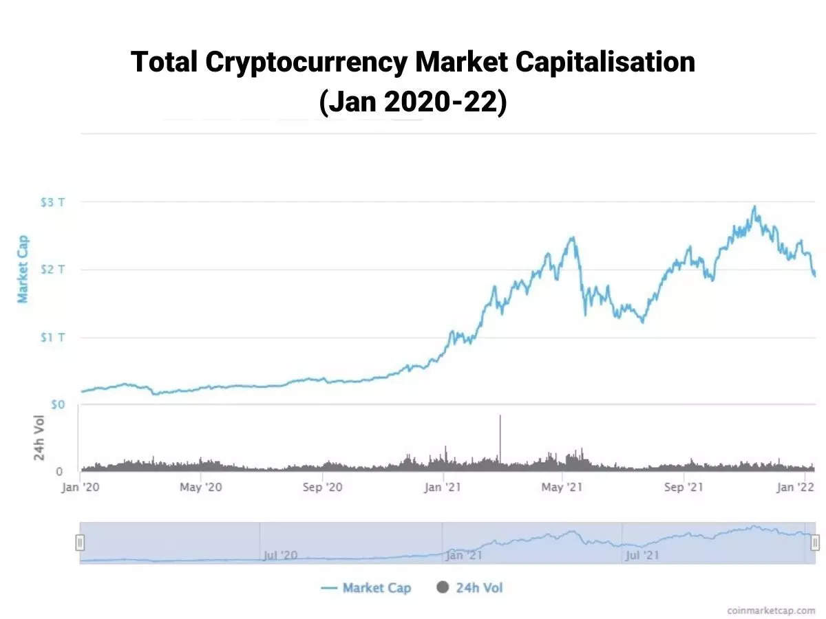 Cryptocurrencies with Highest Market Cap - Yahoo Finance