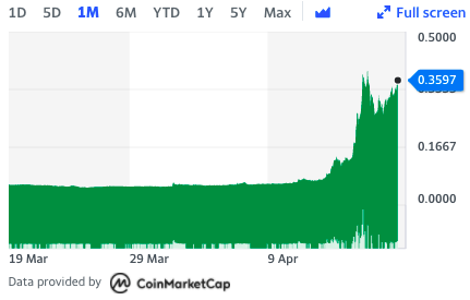 Cryptocurrencies with Highest Market Cap - Yahoo Finance