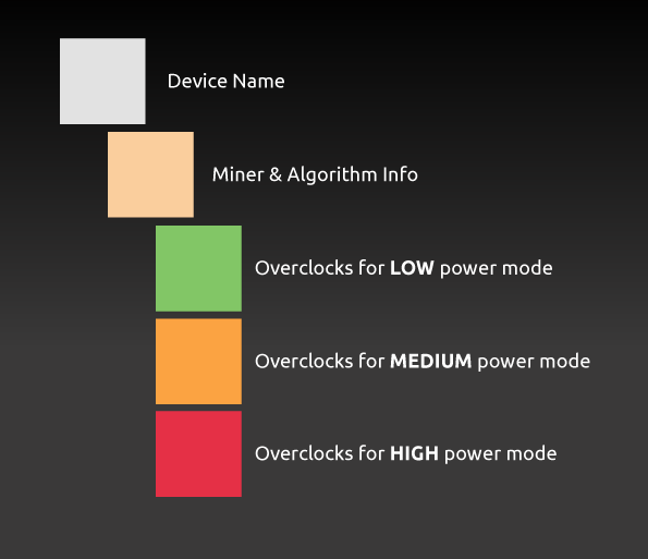 NHOS Overclocking Guide | NiceHash