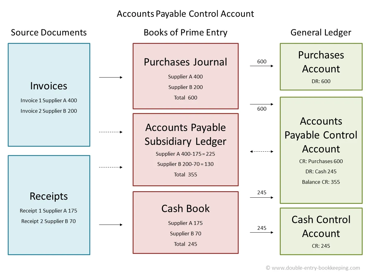 What is the difference between a Sales Invoice and a Sales Order in LedgerSMB? | LedgerSMB