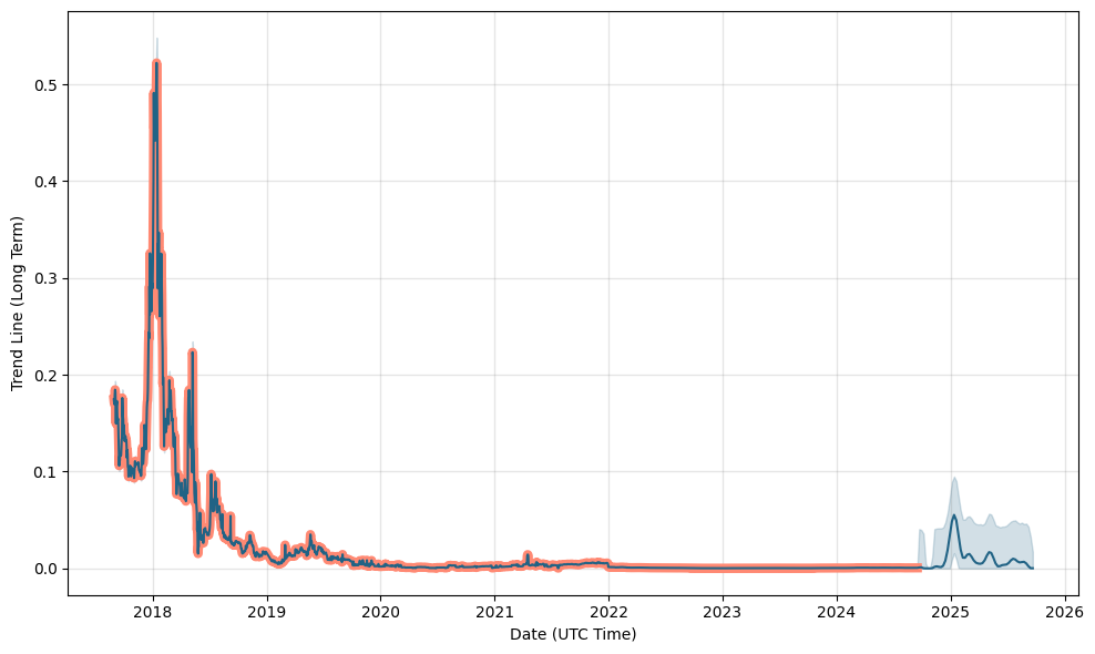 BELUSD Charts and Quotes — TradingView