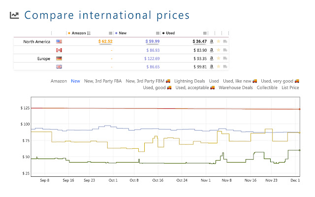 Best Amazon Price Tracker | Get Alerts If Amazon Product Price Changes | 1001fish.ru