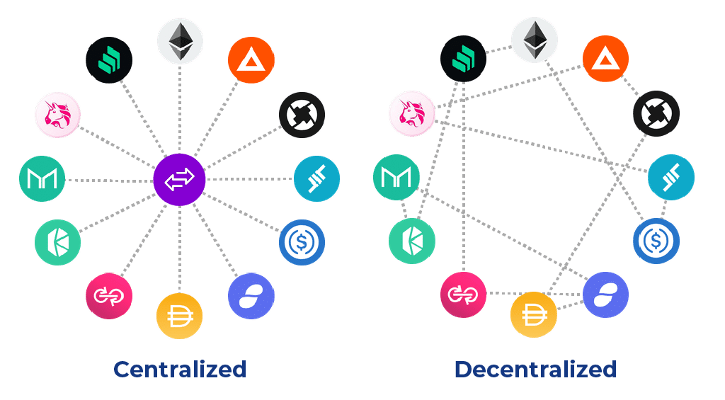 Best crypto exchanges of 