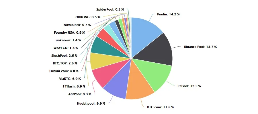 Btc Top Reviews – Mining Pool : Revain