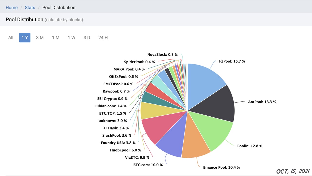 Mining Pool - CoinDesk