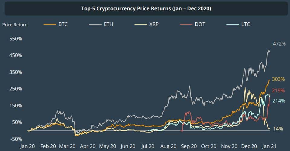 3 Funds for Bitcoin Exposure in Your Portfolio