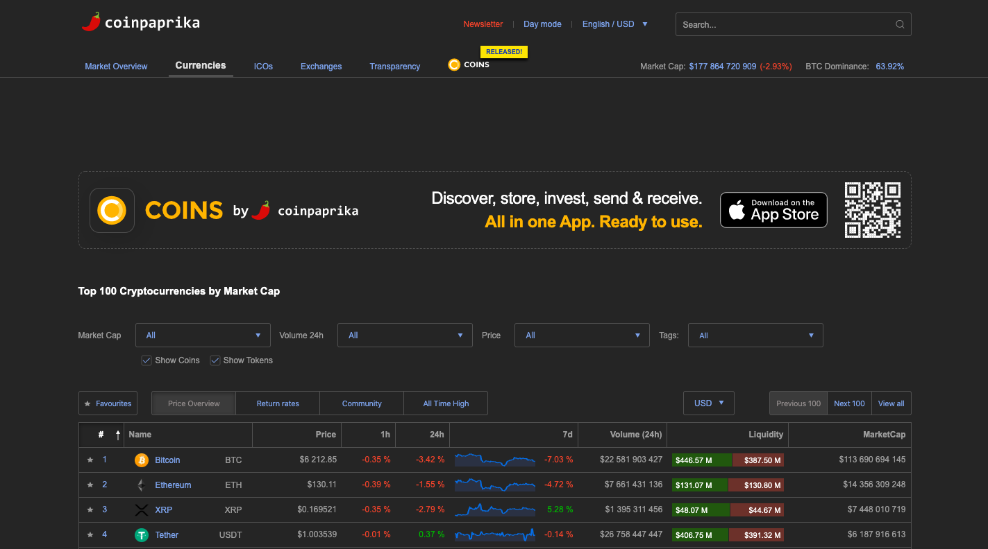 10 popular alternatives to CoinMarketCap | Finder Canada