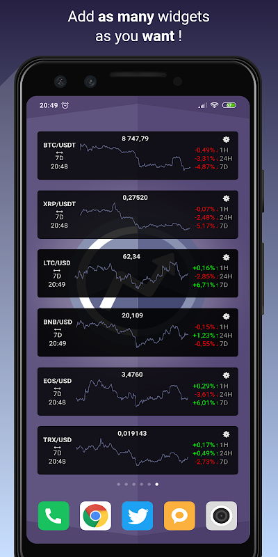 CryptoCharts Widget - Daily and hourly price variation visualization