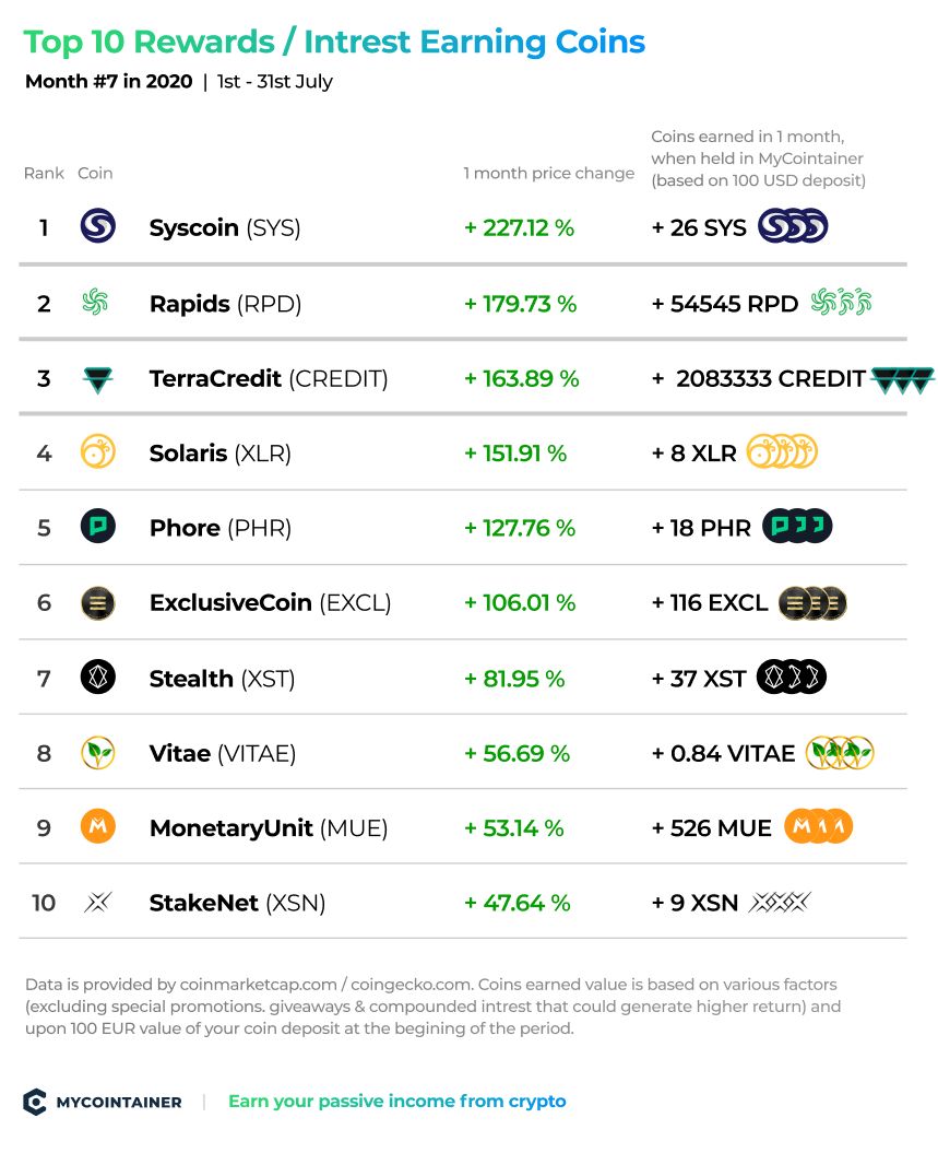 Top 5 Potentially Profitable Cryptocurrencies in Investment Advice