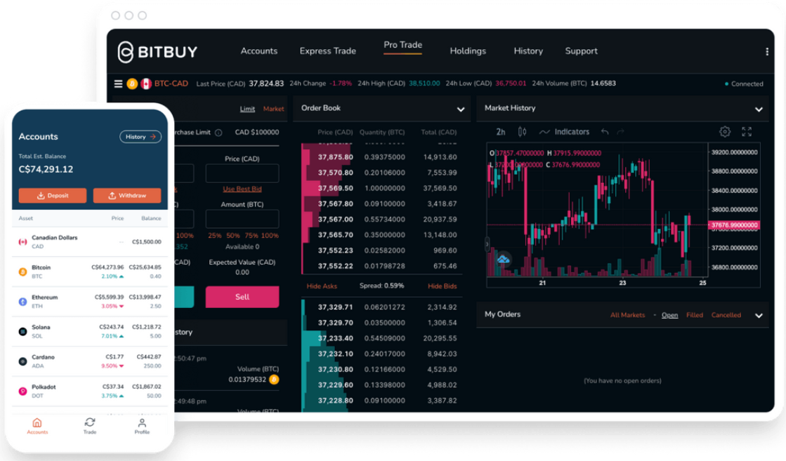 Best Crypto Exchange Canada - 5 Lowest Fee Bitcoin Exchanges - The Economic Times