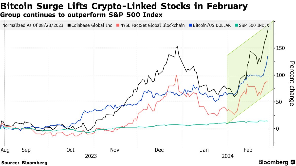 Top 17 best crypto to invest in • 1001fish.ru