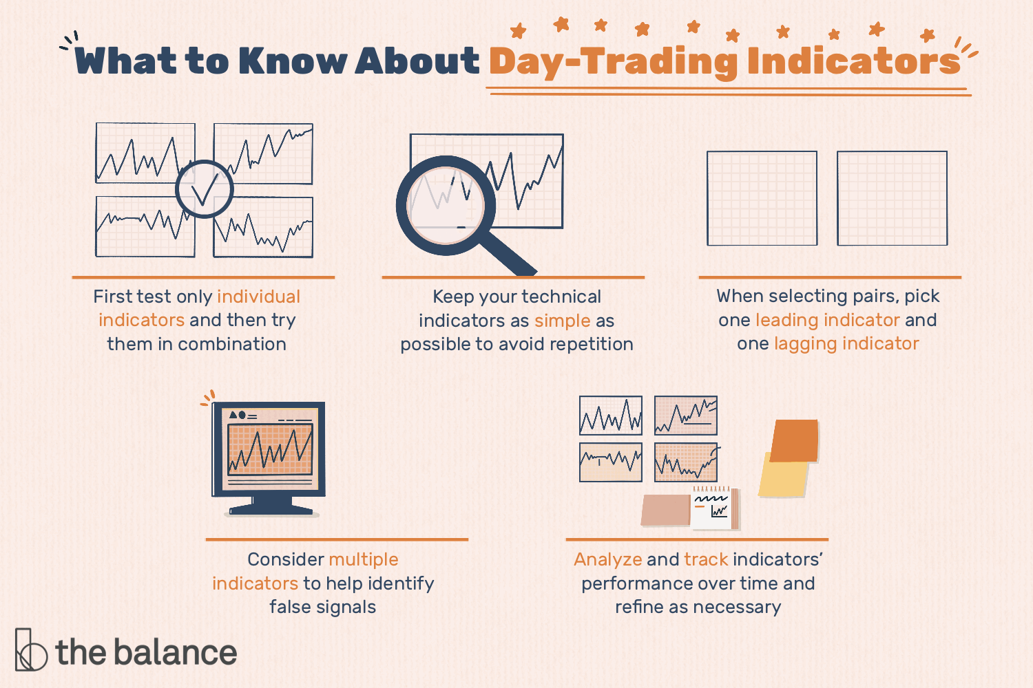 7 Technical Indicators to Build a Trading Toolkit