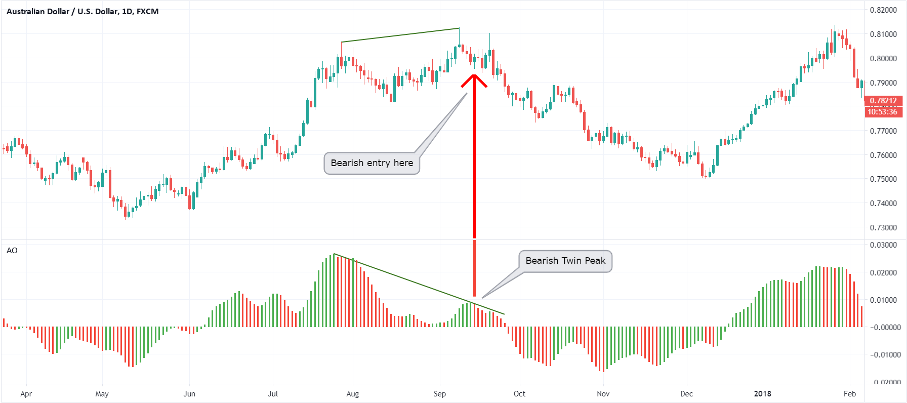 4 Best Volume Indicators Every Trader Should Know (Analysis & Strategy)