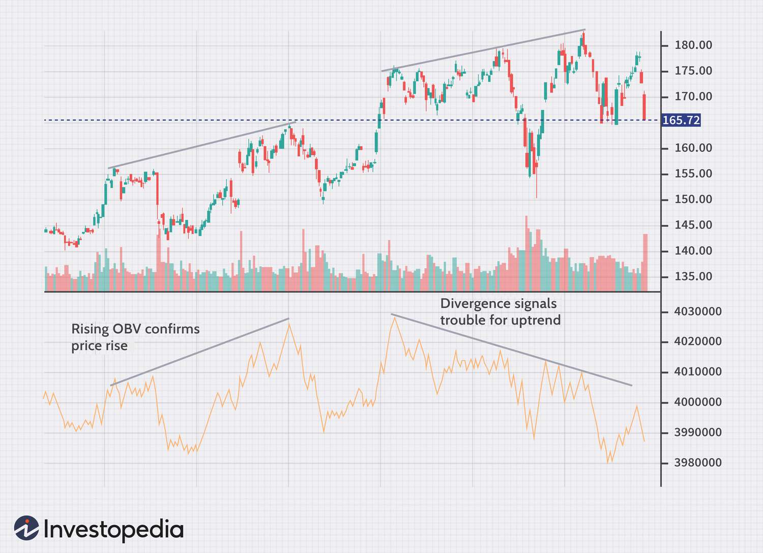 Identifying Best Stocks/Scanner/Swings/Gapups for Day Trading - useThinkScript Community