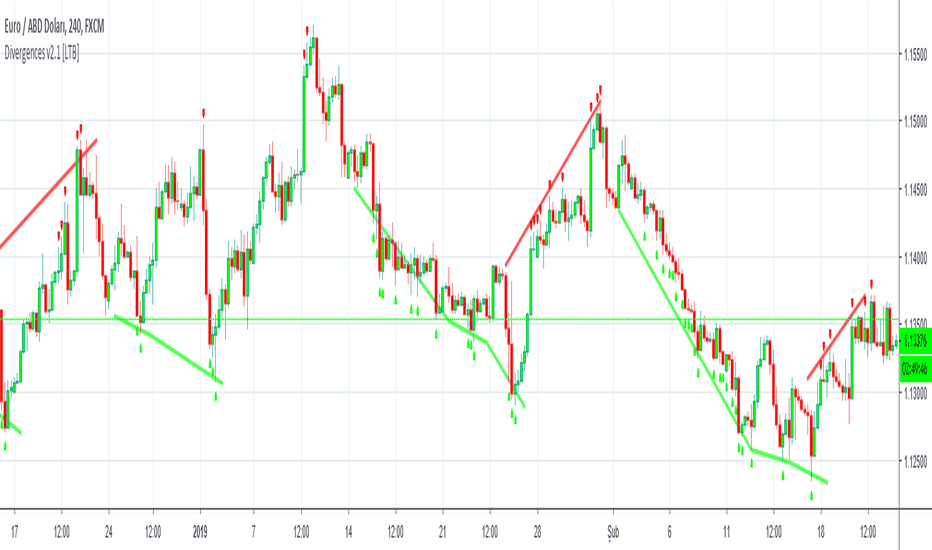 Five of the Best Volume Indicators for FXOPEN:EURUSD by FXOpen — TradingView