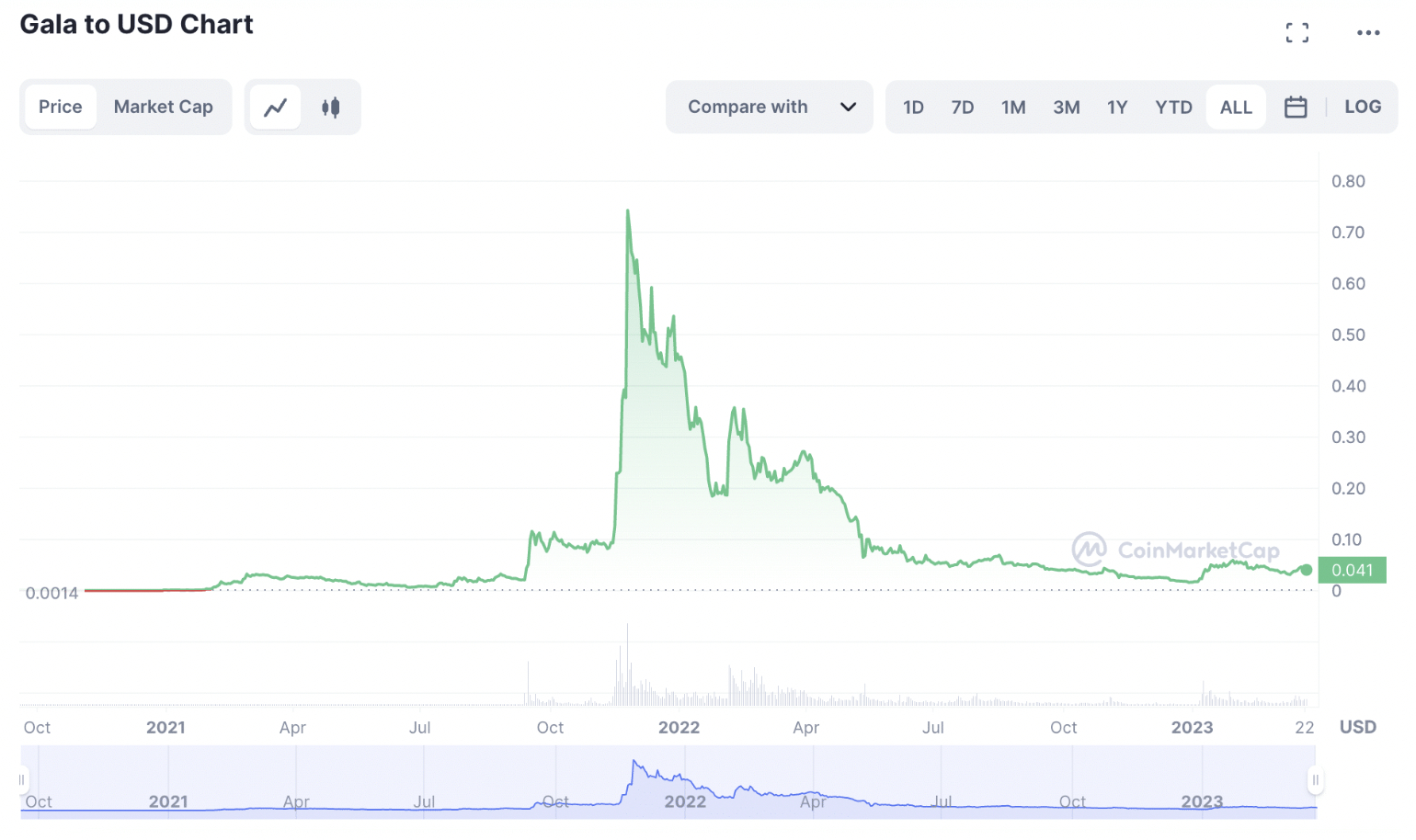 Top 5 Potentially Profitable Cryptocurrencies in Investment Advice