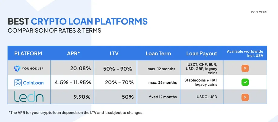 Best Crypto Lending Platforms: Top 22 Crypto Loan Programs - Master The Crypto