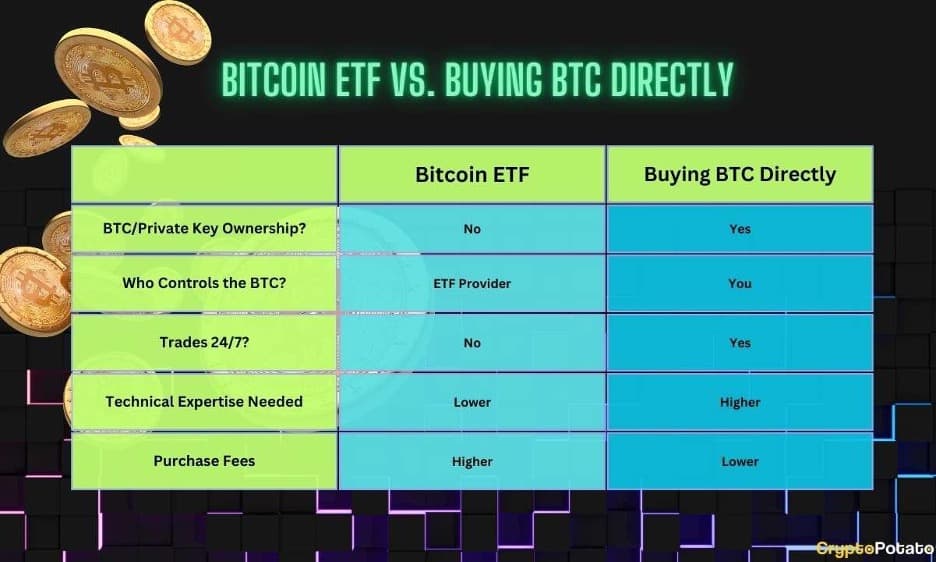 iShares Bitcoin Trust (IBIT) | Spot Bitcoin ETF | BlackRock