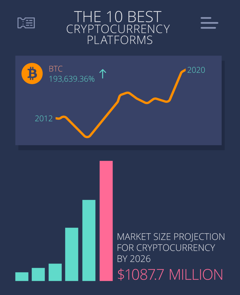 Best Crypto Exchanges and Apps of March 