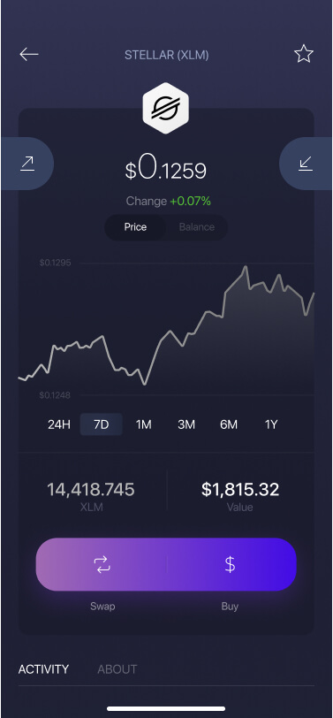 Stellar Wallet Choosing Guide - How to Find the Best and Most Secure XLM Wallet App