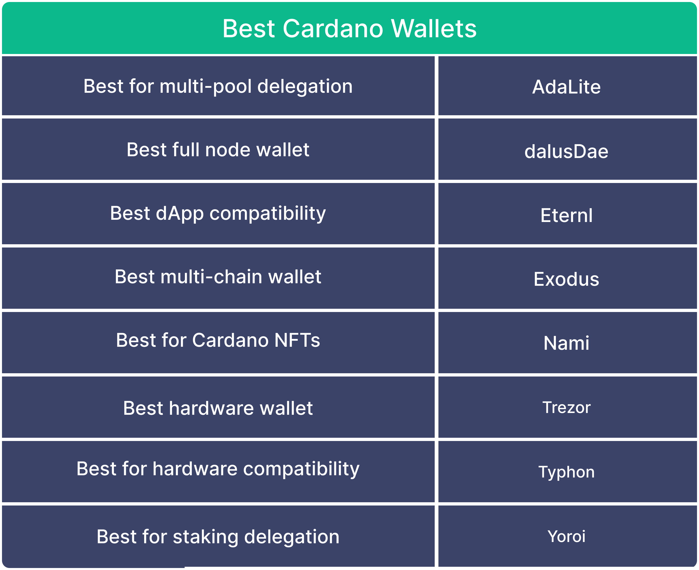 Cardano (ADA) Online Wallet, App for Desktop & Mobile | Guarda