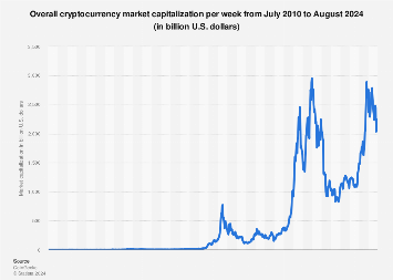 Cryptocurrency Price Today: Bitcoin Dips Down To $63, After Touching All-Time High