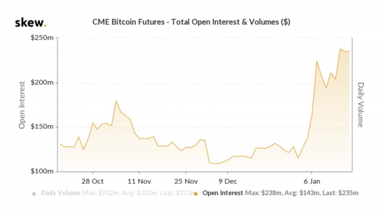 SEC Approves Bitcoin Futures ETF, Opening Crypto to Wider Investor Base