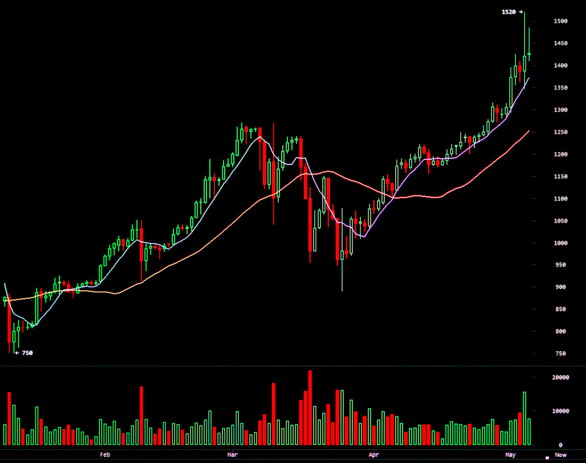 Bitcoin price today, BTC to USD live price, marketcap and chart | CoinMarketCap