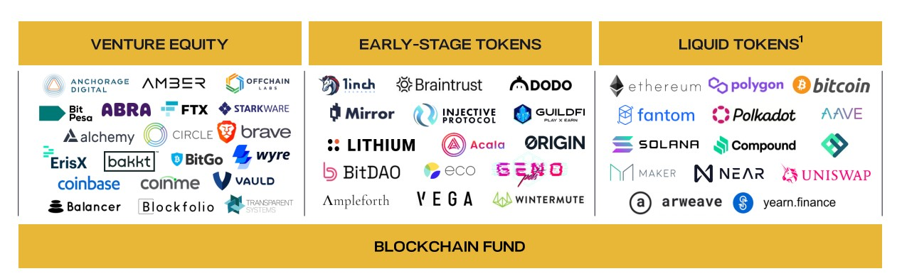 Top Crypto Hedge Funds - Crypto Fund Research