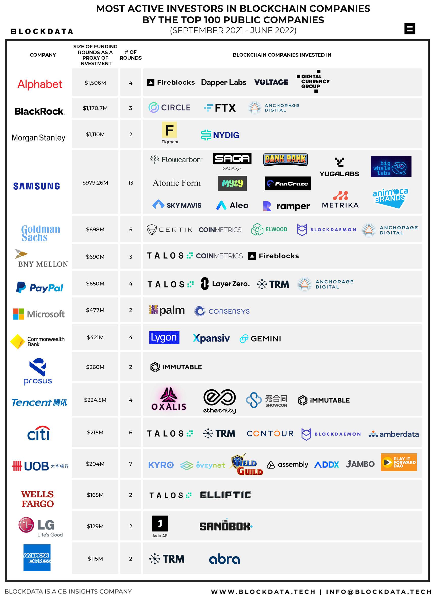 Crypto Venture Capital Funds: List of The 30 Best Crypto VC Firms