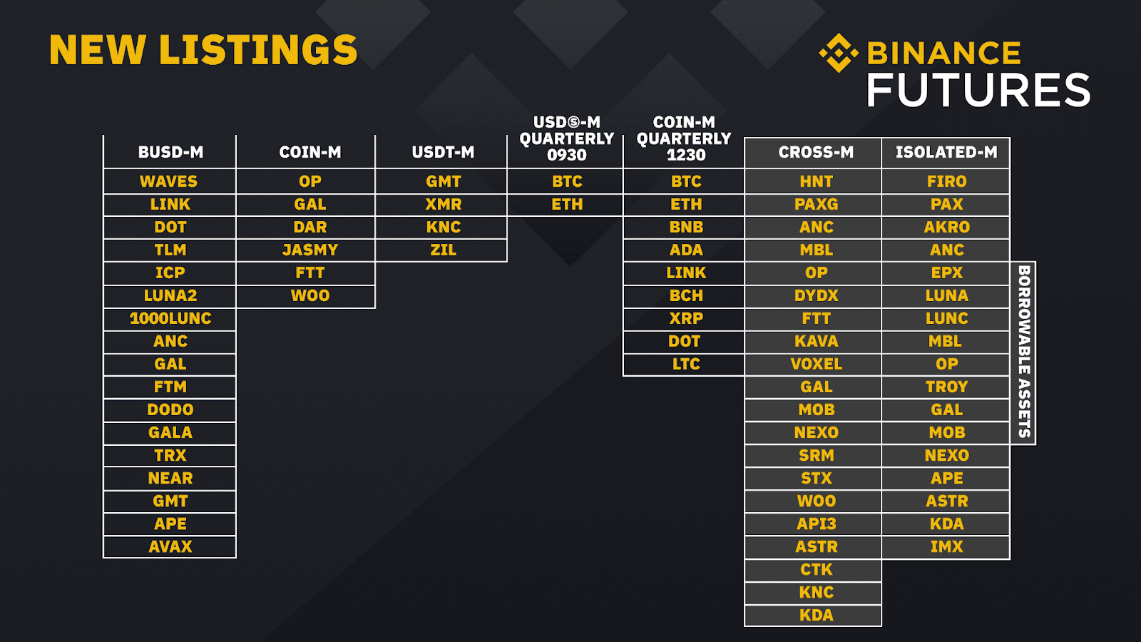 Binance: Exchange Ranking & Trading Volume | Coinranking