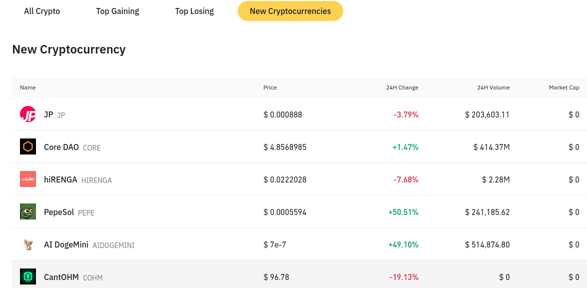 Binance trade volume and market listings | CoinMarketCap