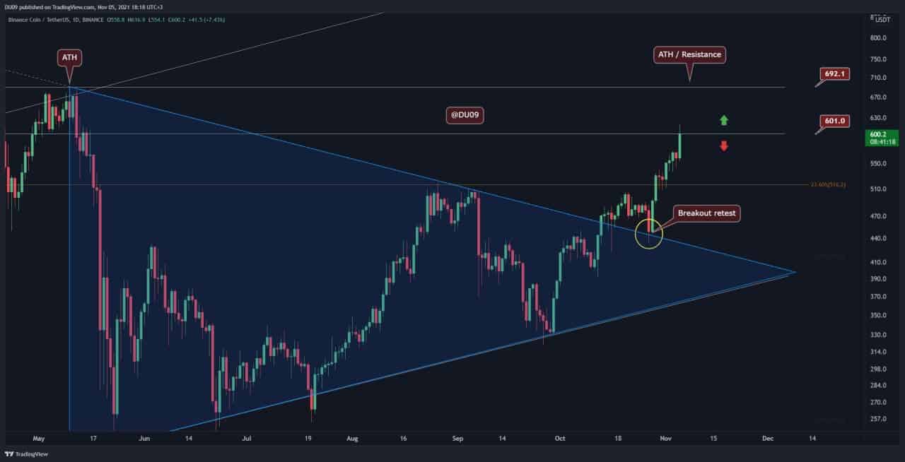 BNBBTC — Binance Coin to Bitcoin Price Chart — TradingView