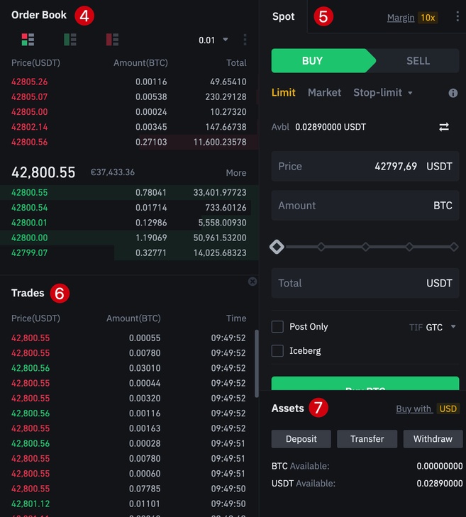 Binance Futures: The Tutorial For All - The Crypto Trading Blog