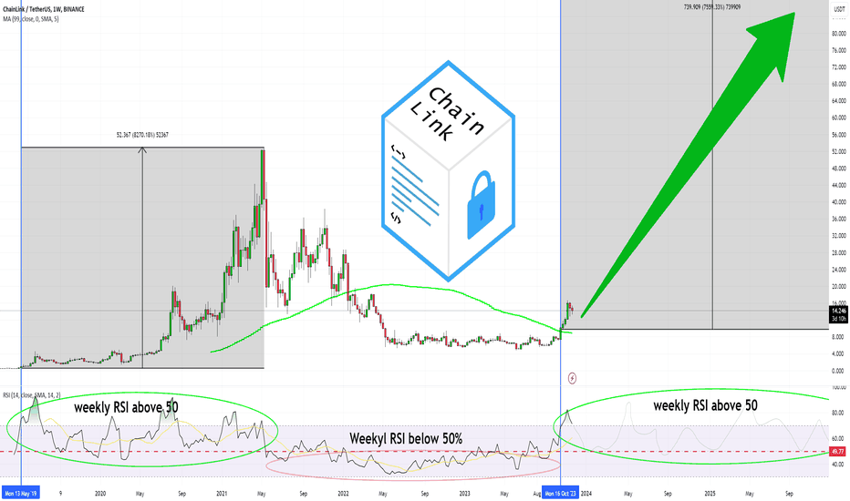 LINKUSDT — Chainlink/Tether Price Chart — TradingView