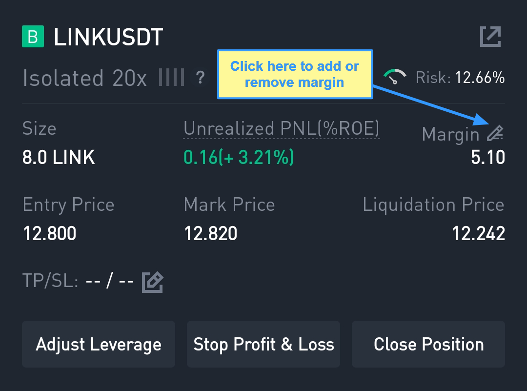 ChainLink Token Charts - Historical Charts, Technical Analysis for Binance:LINKUSDT