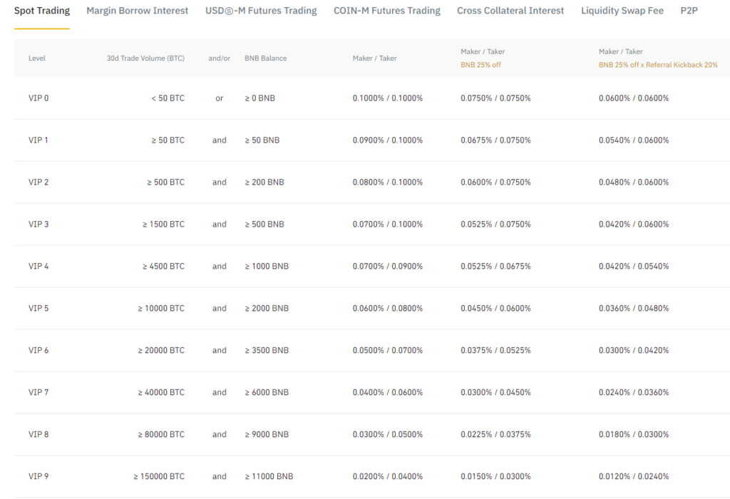 How to Withdraw from Binance: Fees, Tips, and Step-by-Step Guide - Material Bitcoin