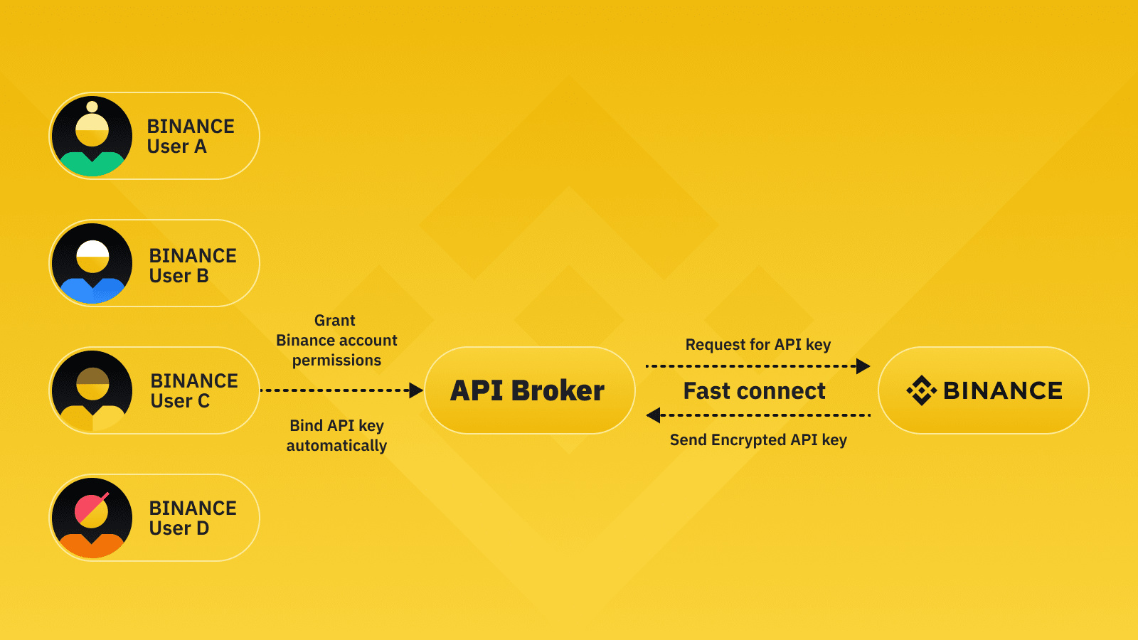 Binance API | Crypto Coin Tracker