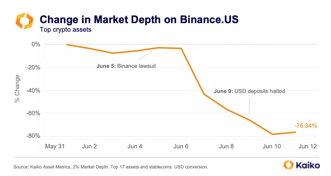 What Is Market Depth? Definition, How It's Used, and Example