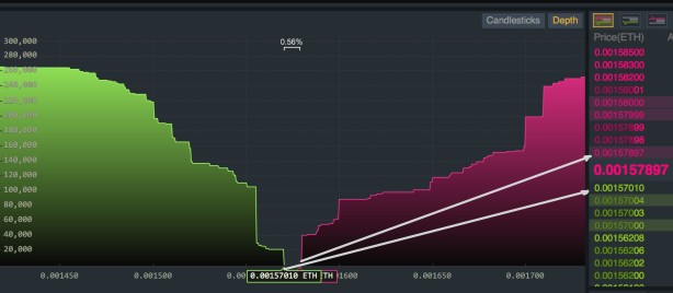 What is Depth Chart? Definition & Meaning | Crypto Wiki