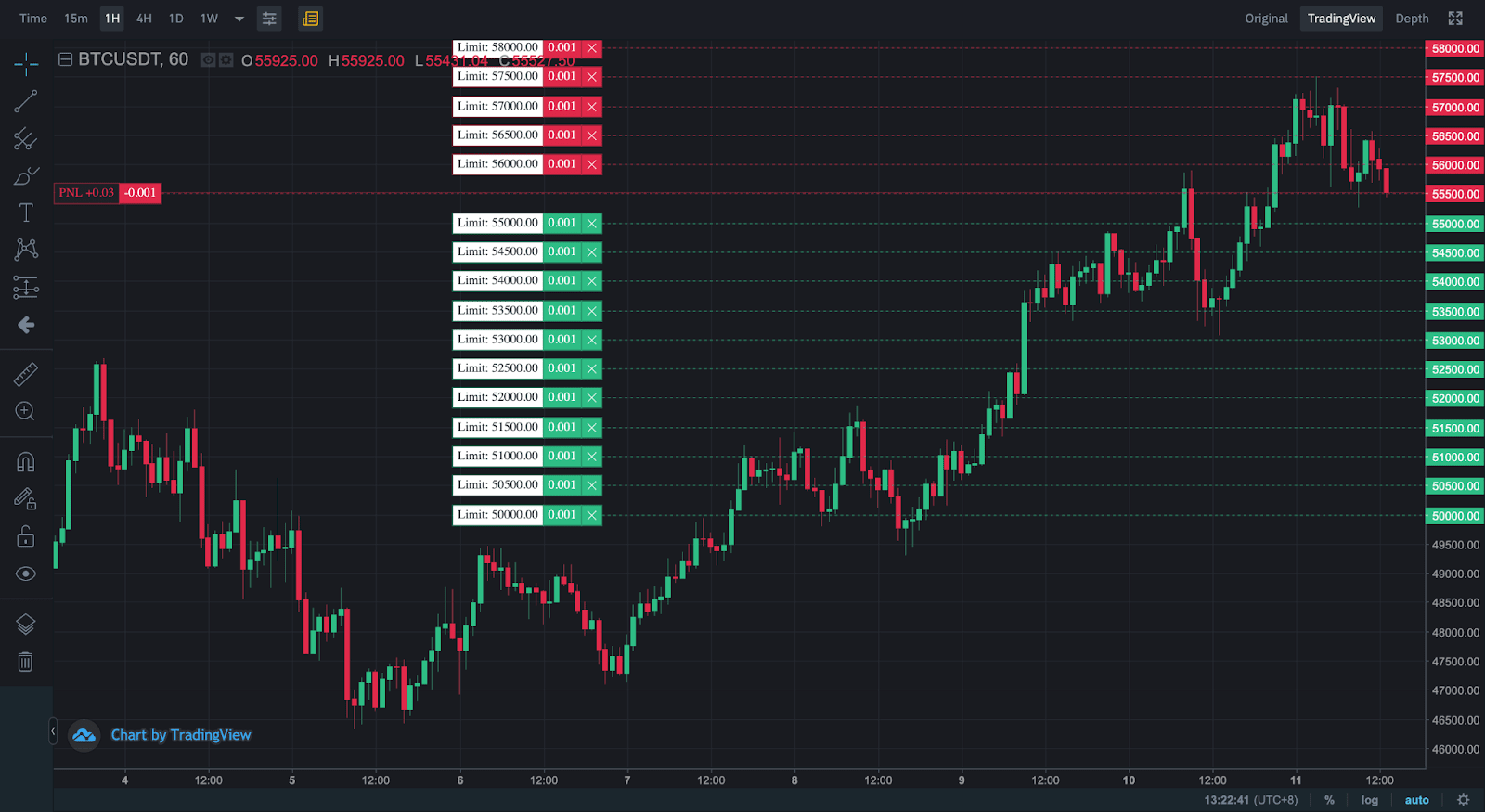 7 BEST Binance Trading Bots in 