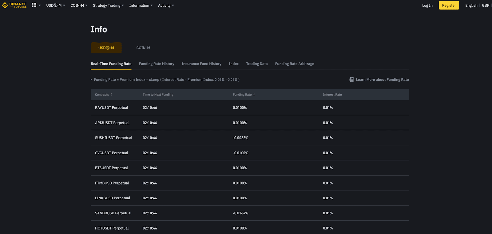 Futures trading on Binance - Manual & detailed explanation