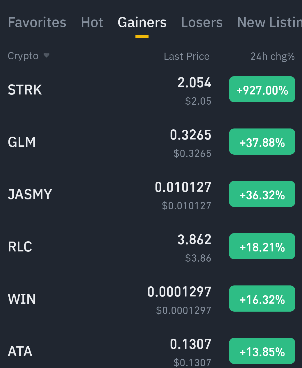 Top Crypto Gainers Today — TradingView