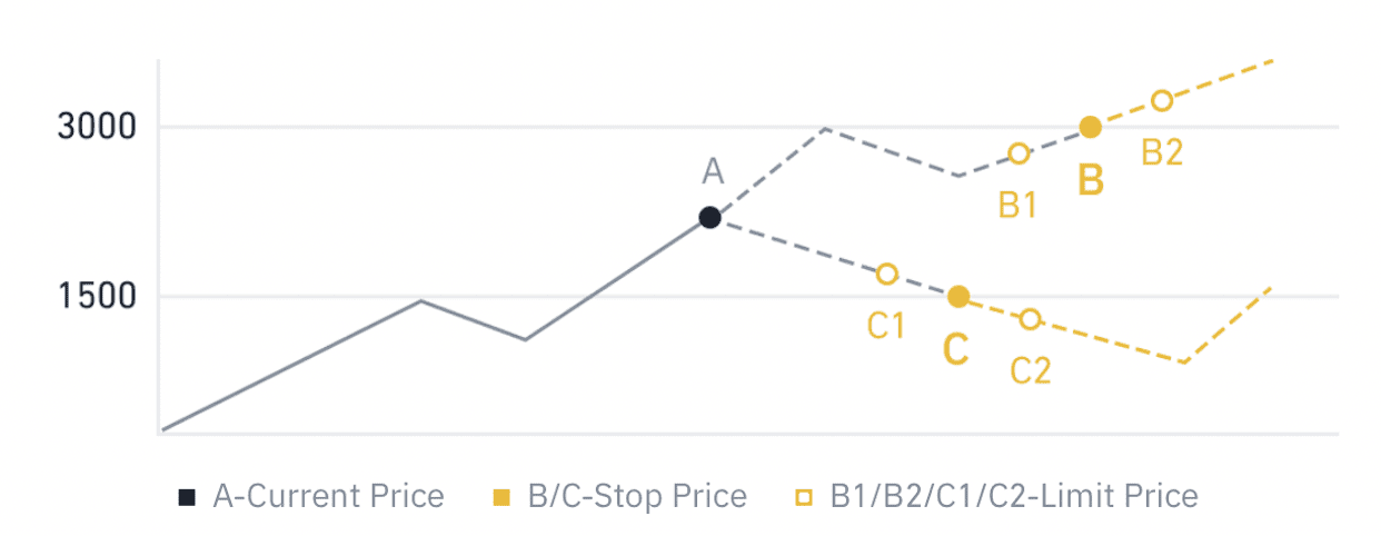 Binance - What Is a Limit Order? » 1001fish.ru