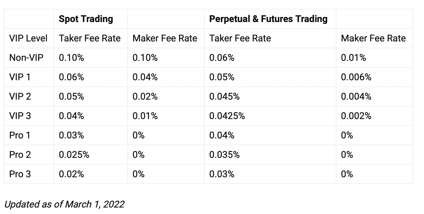 Binance – Reviews, Trading Fees & Cryptos () | Cryptowisser