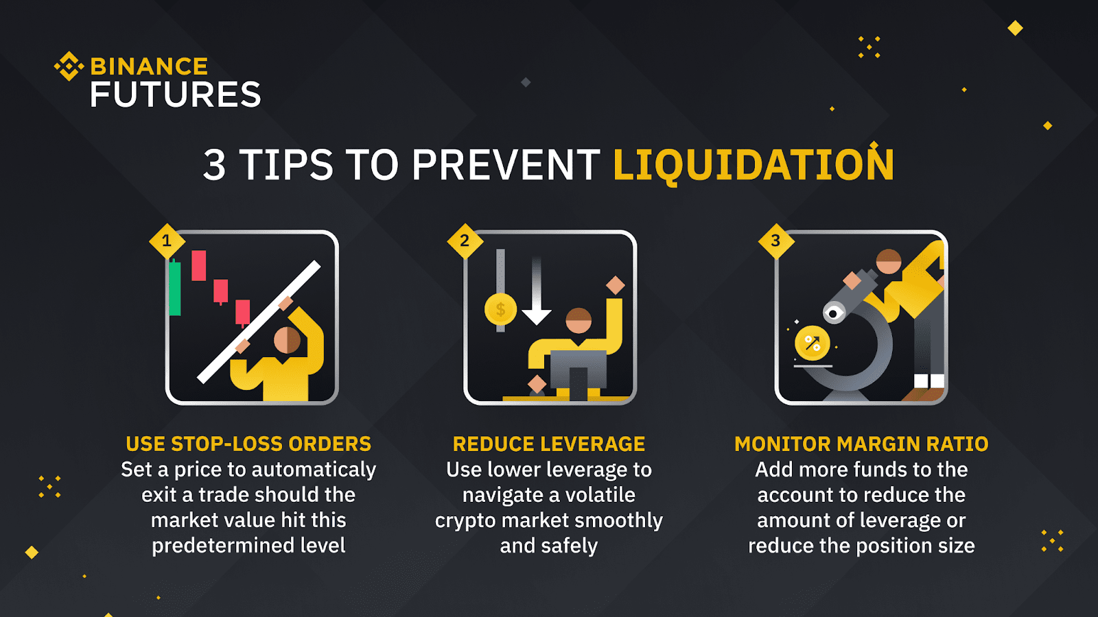 How To Calculate Crypto Futures Liquidation Price On Binance & Bybit?