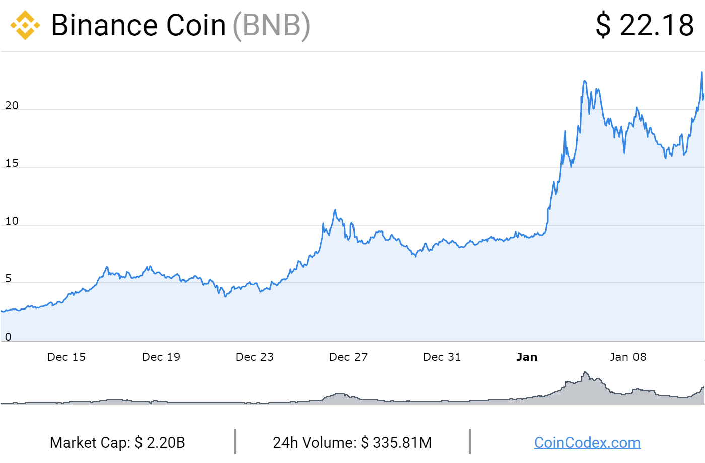 Binance Crypto Prices, Trade Volume, Spot & Trading Pairs