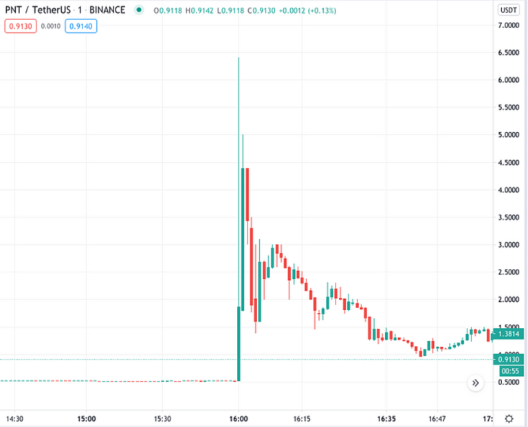 I watched a friend of mine pump a shitcoin on Binance by buying billboards | Hacker News