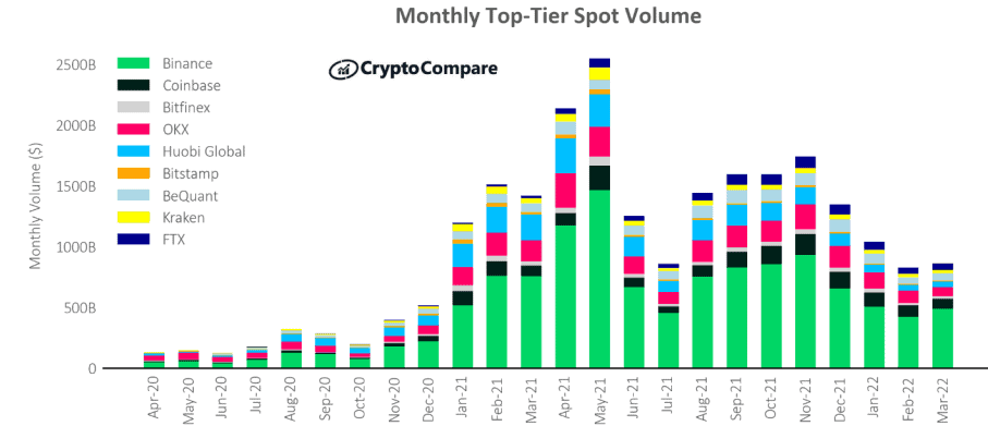 Binance Revenue and Usage Statistics () - Business of Apps